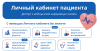 Личный кабинет пациента