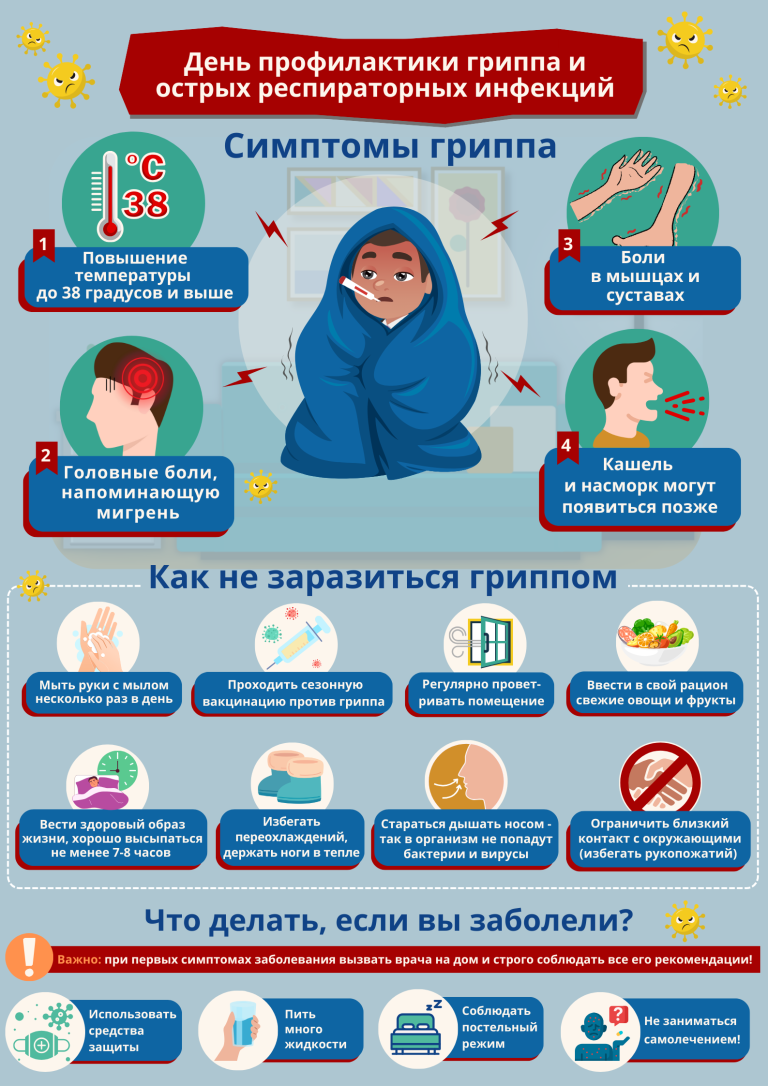 День профилактики гриппа