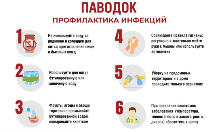 Паводок. Профилактика инфекций